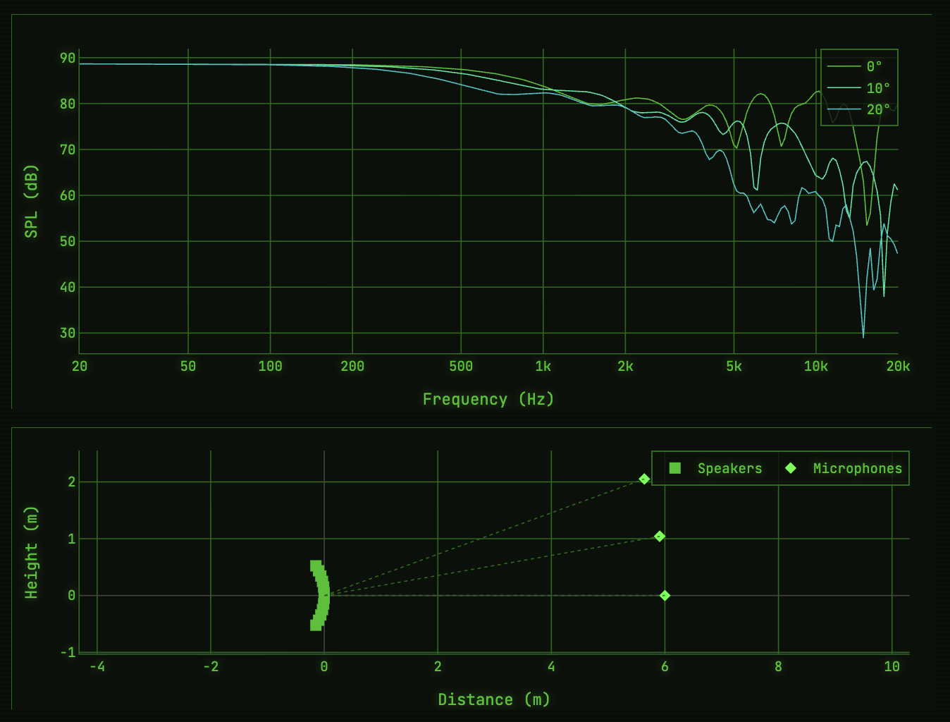 Loudspeaker Array Simulator
