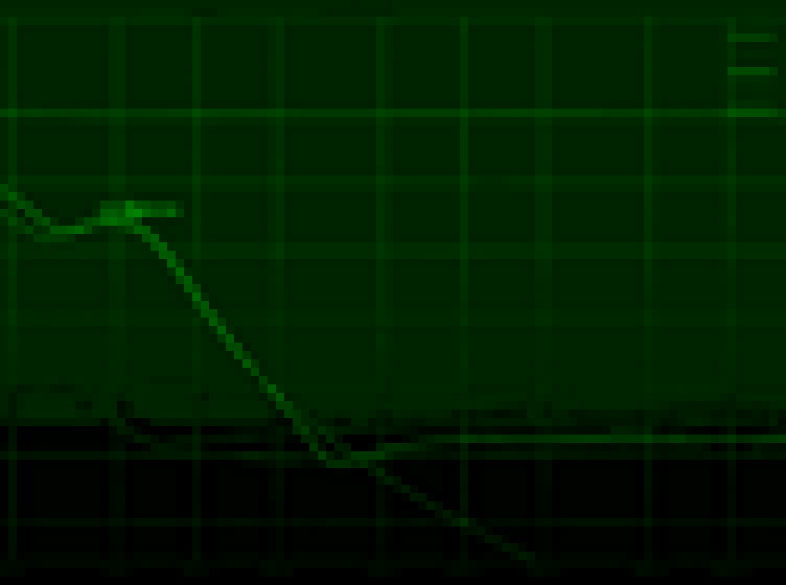 Modeling Complex Harmonic Distortion with Free Tools