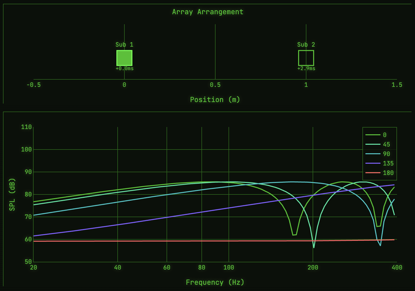 Subwoofer Array Simulator